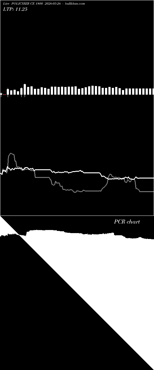  option chart POLICYBZR CE 1800 2026-05-26 