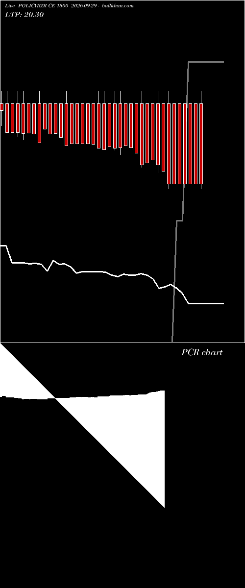  option chart POLICYBZR CE 1800 2026-09-29 