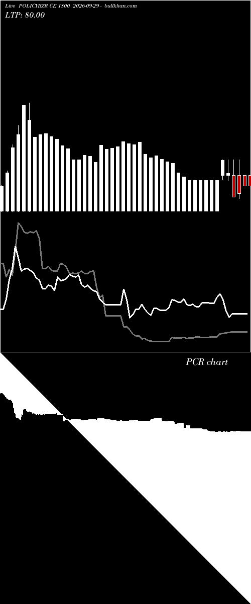  option chart POLICYBZR CE 1800 2026-09-29 