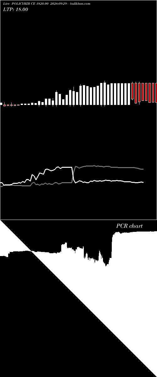  option chart POLICYBZR CE 1820.00 2026-09-29 
