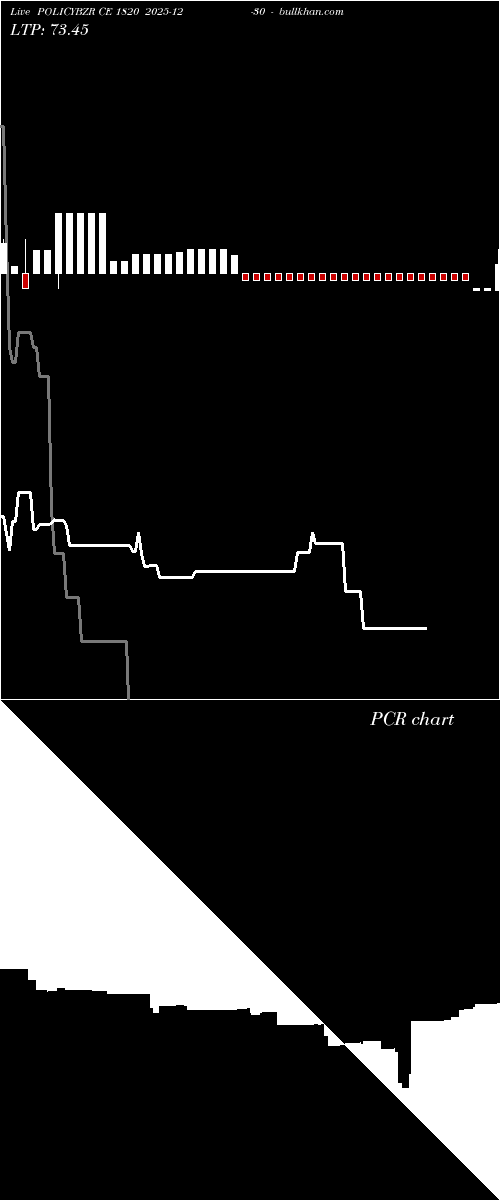  option chart POLICYBZR CE 1820 2025-12-30 