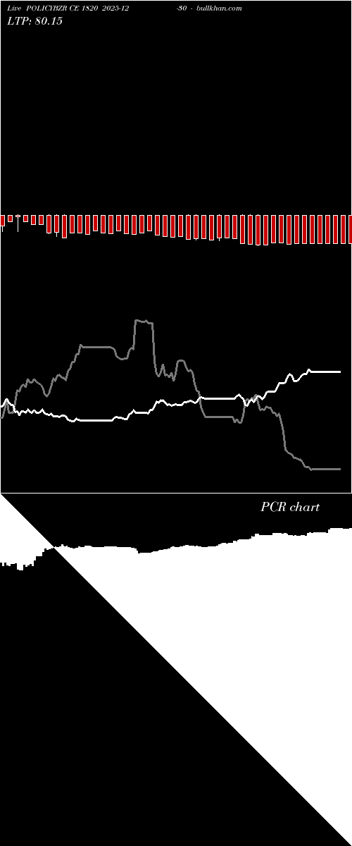  option chart POLICYBZR CE 1820 2025-12-30 