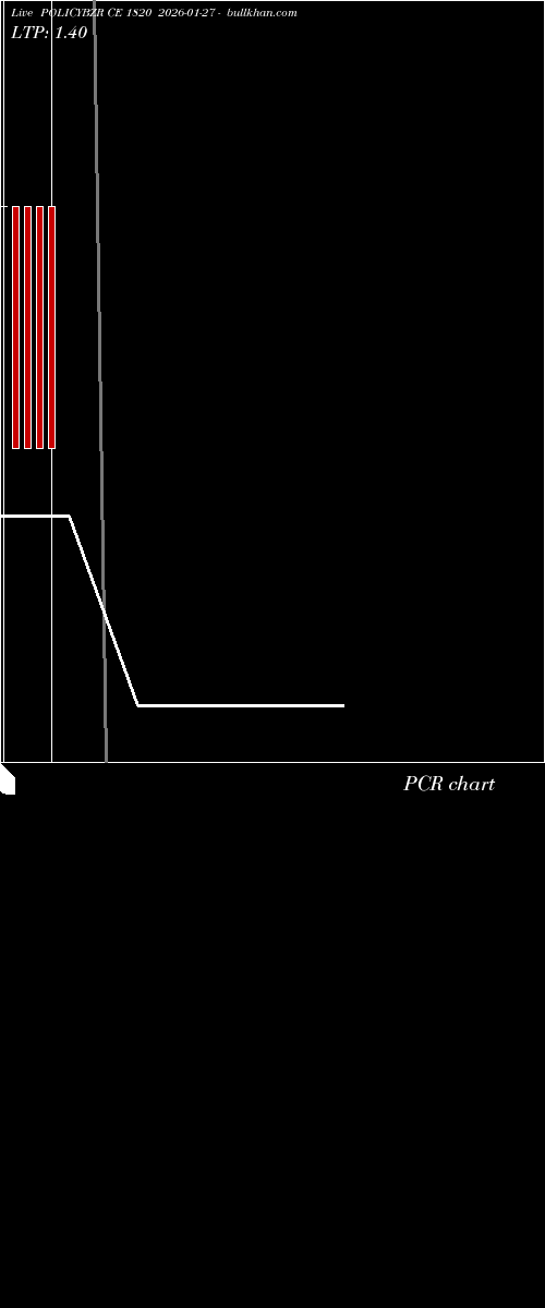  option chart POLICYBZR CE 1820 2026-01-27 