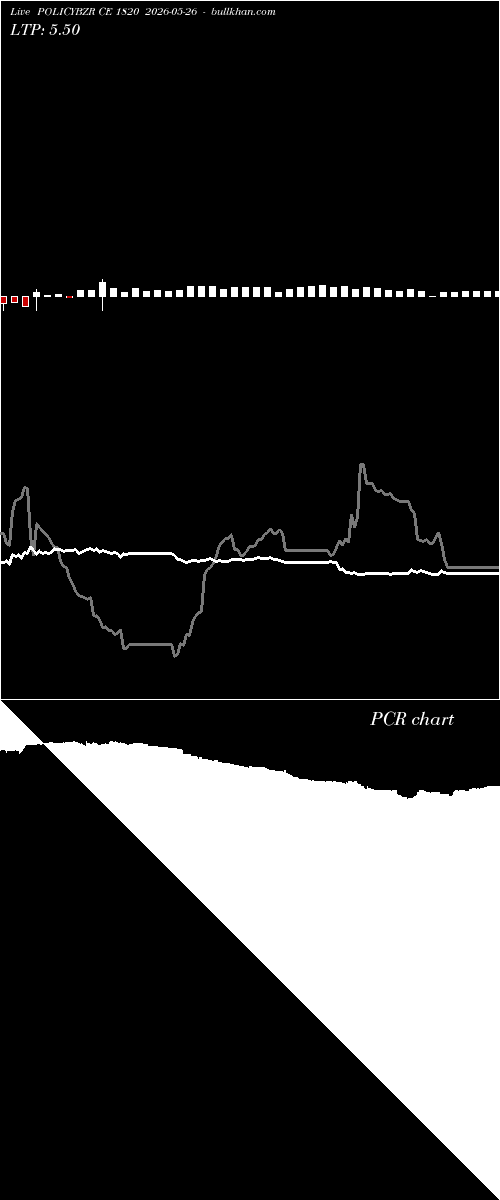  option chart POLICYBZR CE 1820 2026-05-26 