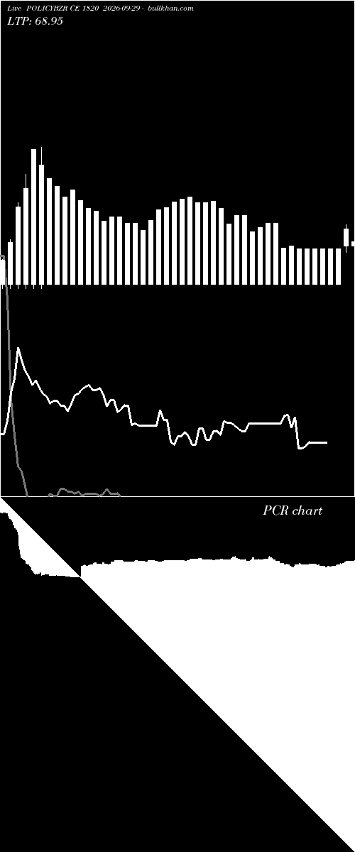  option chart POLICYBZR CE 1820 2026-09-29 