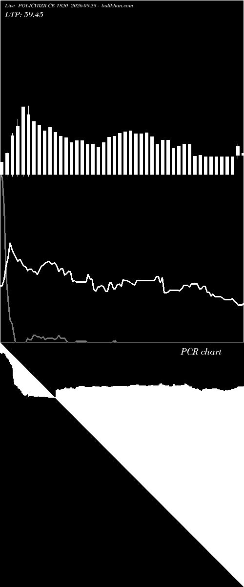  option chart POLICYBZR CE 1820 2026-09-29 