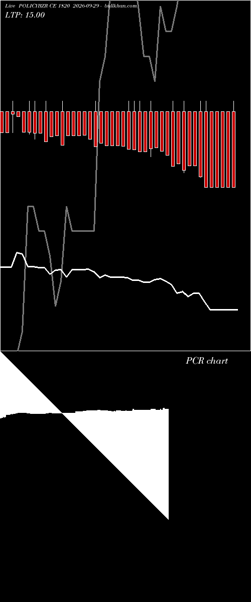  option chart POLICYBZR CE 1820 2026-09-29 