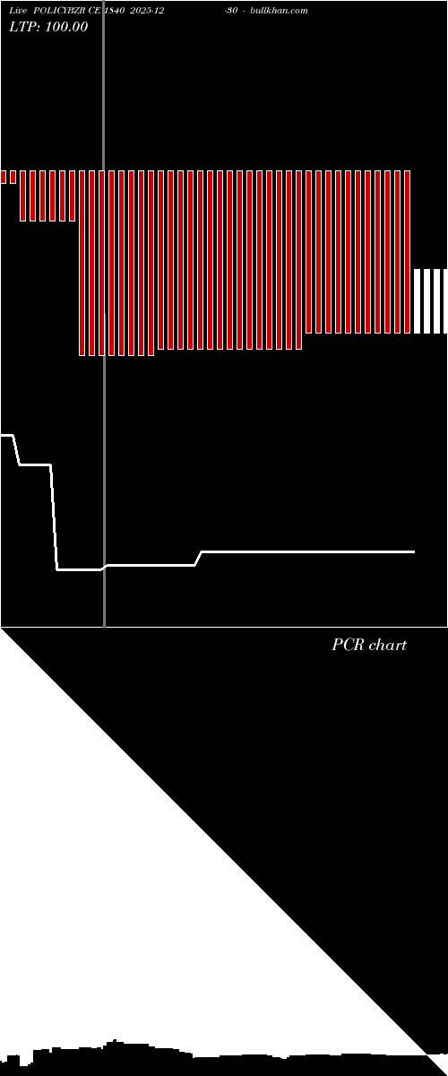  option chart POLICYBZR CE 1840 2025-12-30 