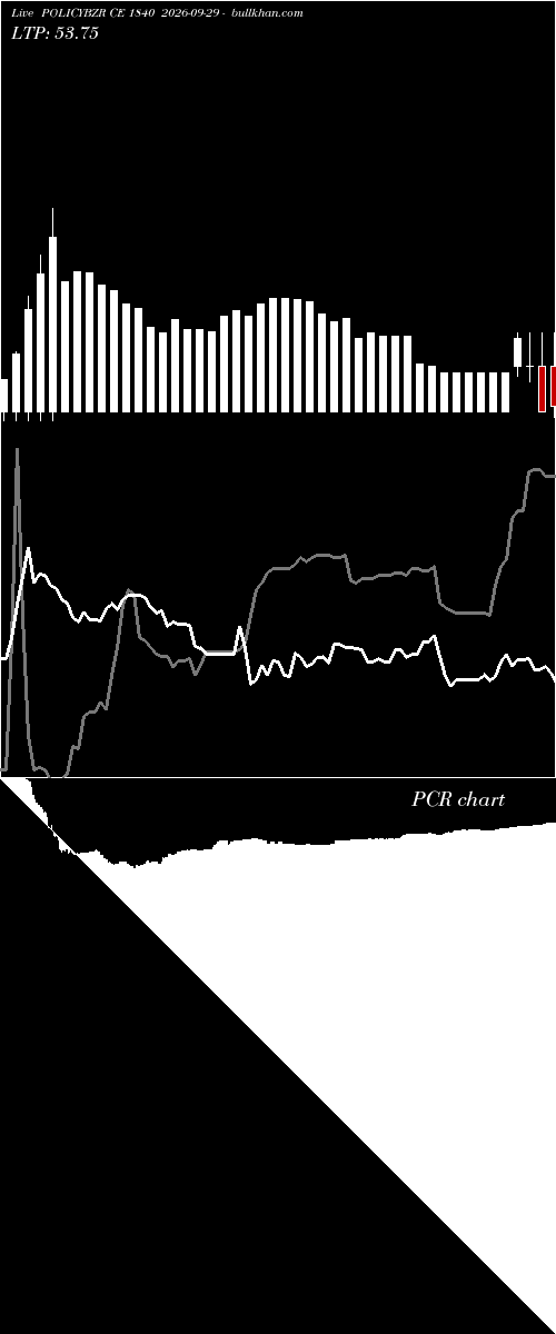  option chart POLICYBZR CE 1840 2026-09-29 