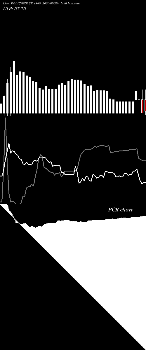  option chart POLICYBZR CE 1840 2026-09-29 