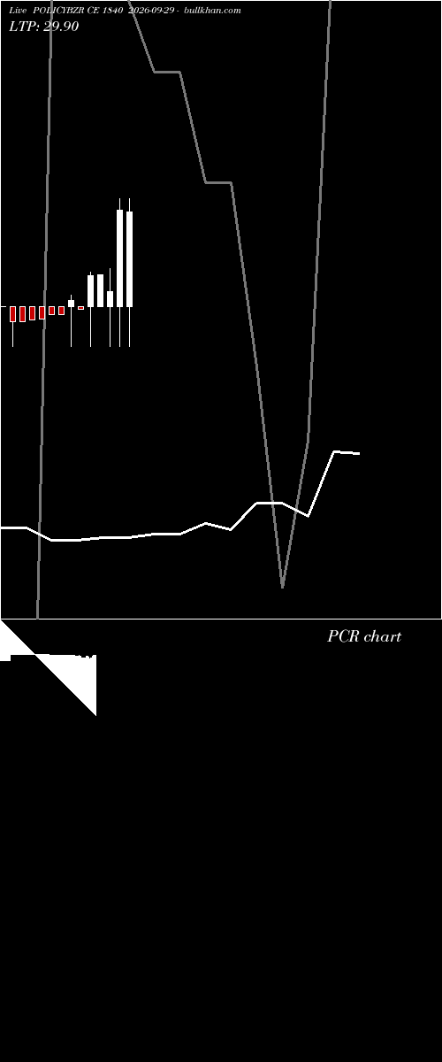  option chart POLICYBZR CE 1840 2026-09-29 
