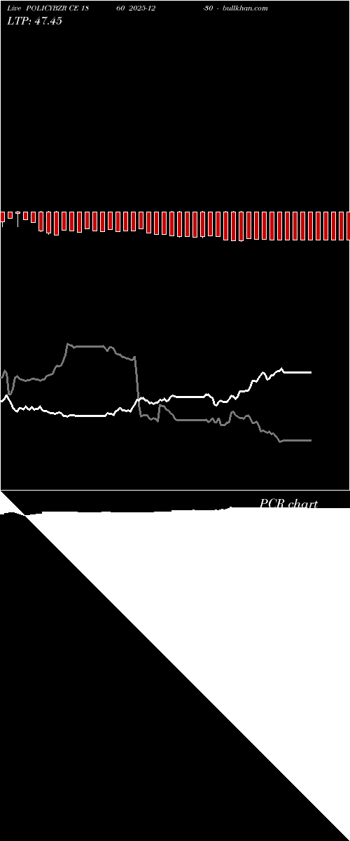  option chart POLICYBZR CE 1860 2025-12-30 
