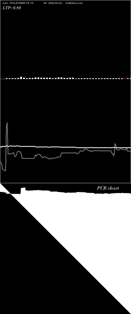  option chart POLICYBZR CE 1860 2026-05-26 