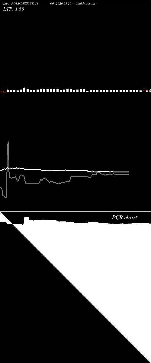  option chart POLICYBZR CE 1860 2026-05-26 