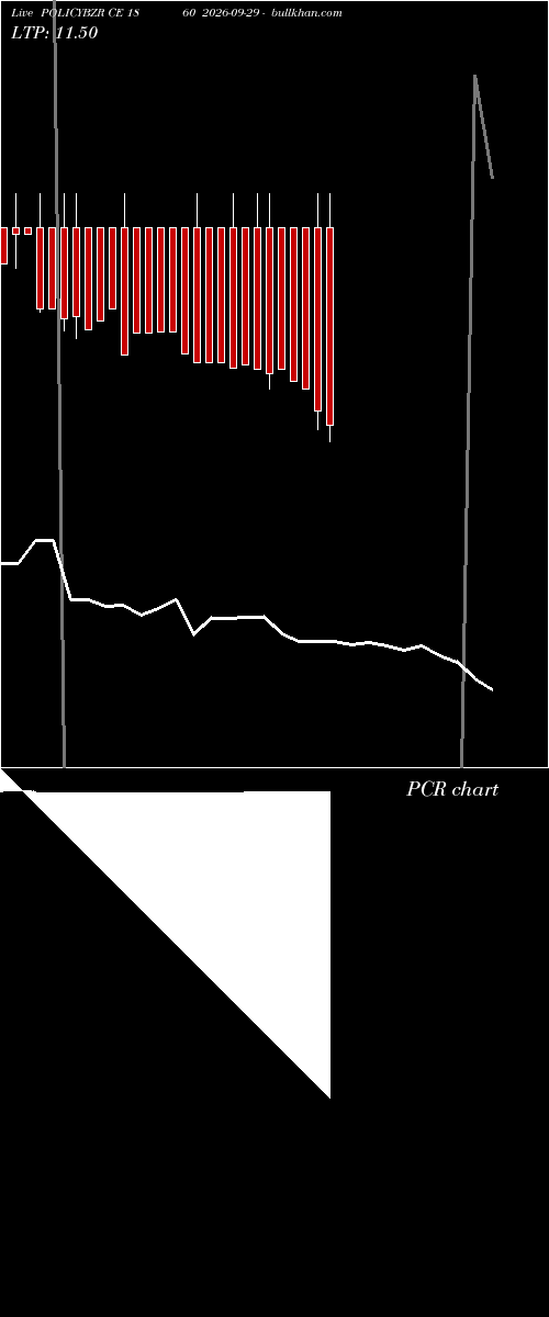  option chart POLICYBZR CE 1860 2026-09-29 