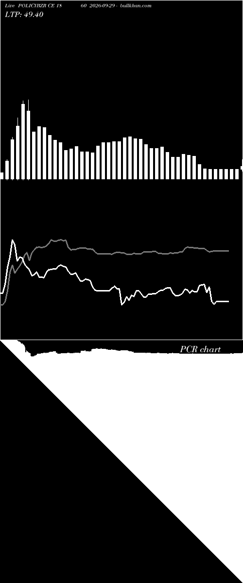  option chart POLICYBZR CE 1860 2026-09-29 