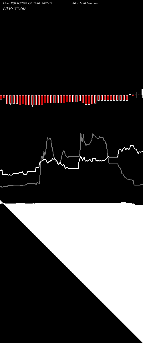  option chart POLICYBZR CE 1880 2025-12-30 