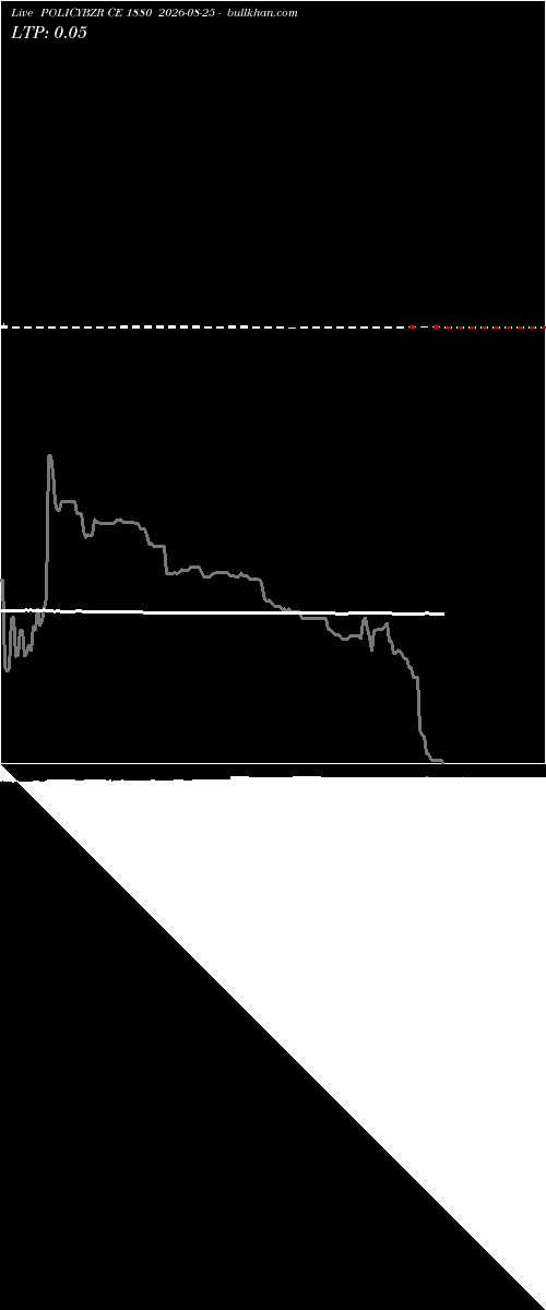 option chart POLICYBZR CE 1880 2026-08-25 