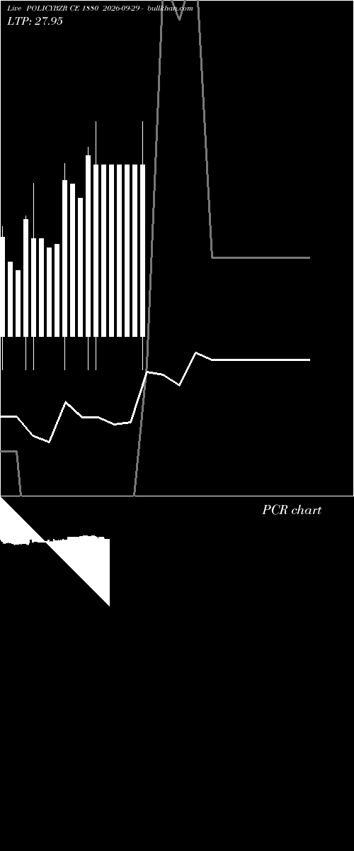  option chart POLICYBZR CE 1880 2026-09-29 