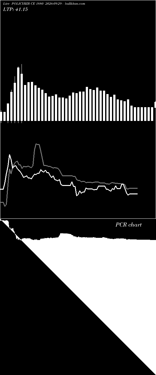  option chart POLICYBZR CE 1880 2026-09-29 