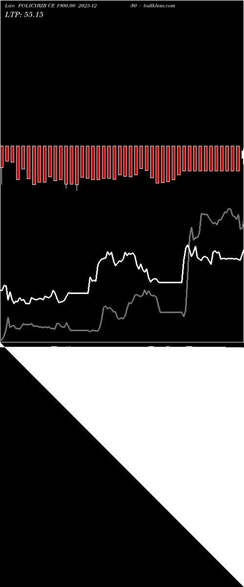  option chart POLICYBZR CE 1900.00 2025-12-30 