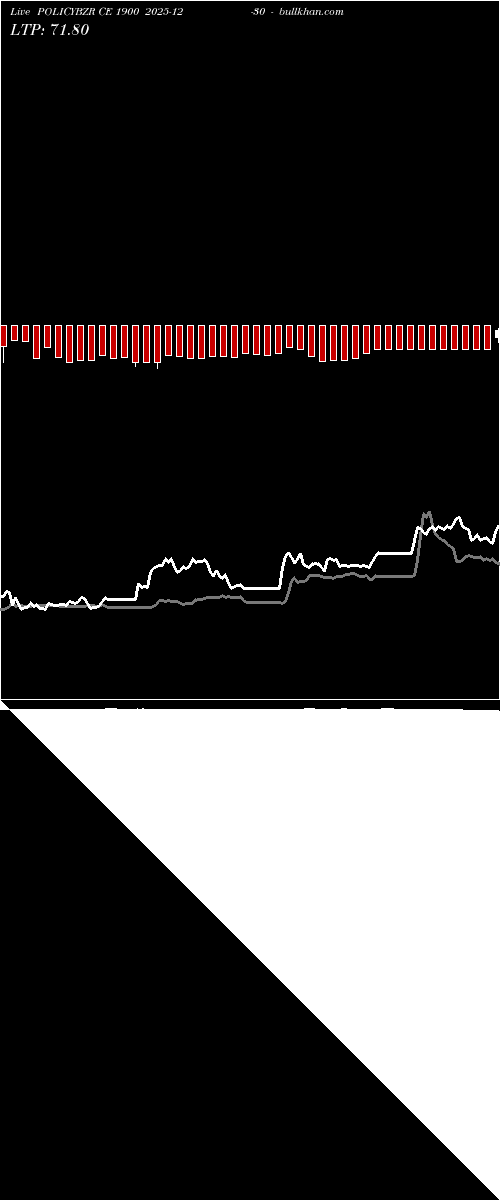  option chart POLICYBZR CE 1900 2025-12-30 