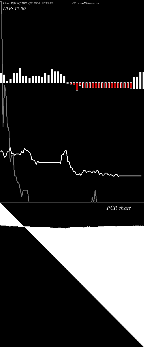  option chart POLICYBZR CE 1900 2025-12-30 