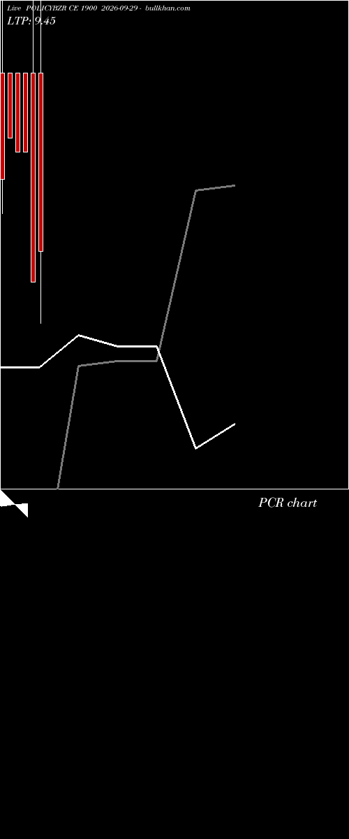  option chart POLICYBZR CE 1900 2026-09-29 