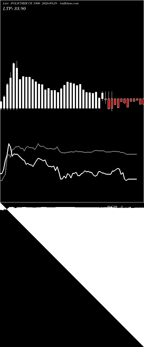  option chart POLICYBZR CE 1900 2026-09-29 
