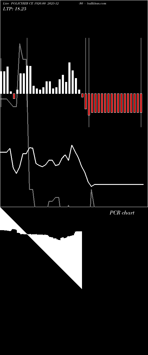  option chart POLICYBZR CE 1920.00 2025-12-30 