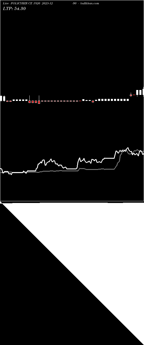  option chart POLICYBZR CE 1920 2025-12-30 