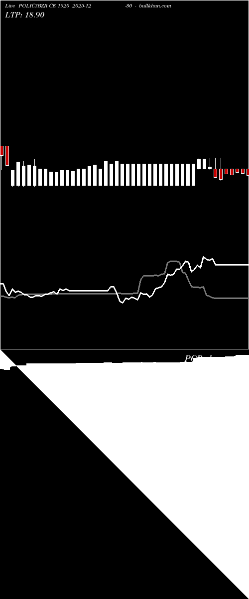  option chart POLICYBZR CE 1920 2025-12-30 