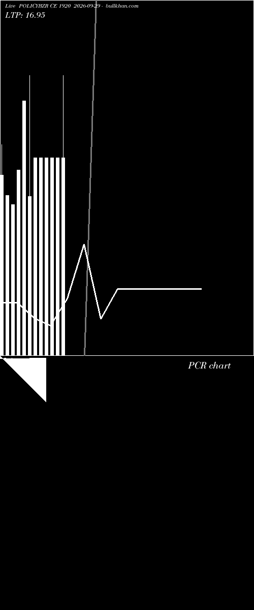  option chart POLICYBZR CE 1920 2026-09-29 