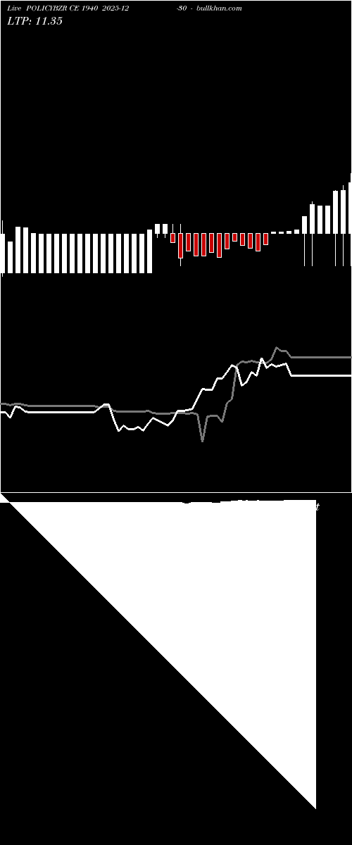  option chart POLICYBZR CE 1940 2025-12-30 