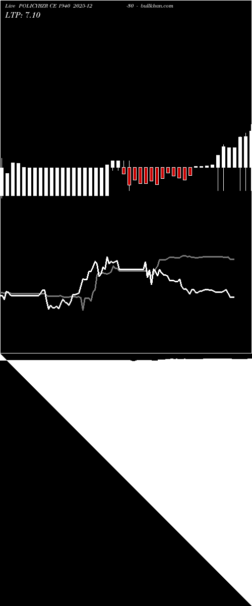  option chart POLICYBZR CE 1940 2025-12-30 