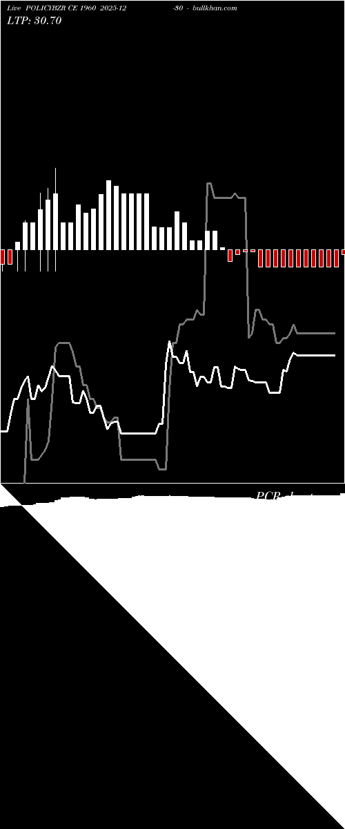  option chart POLICYBZR CE 1960 2025-12-30 