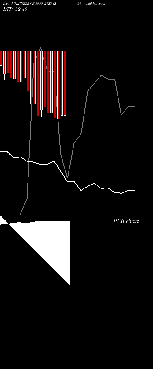  option chart POLICYBZR CE 1960 2025-12-30 
