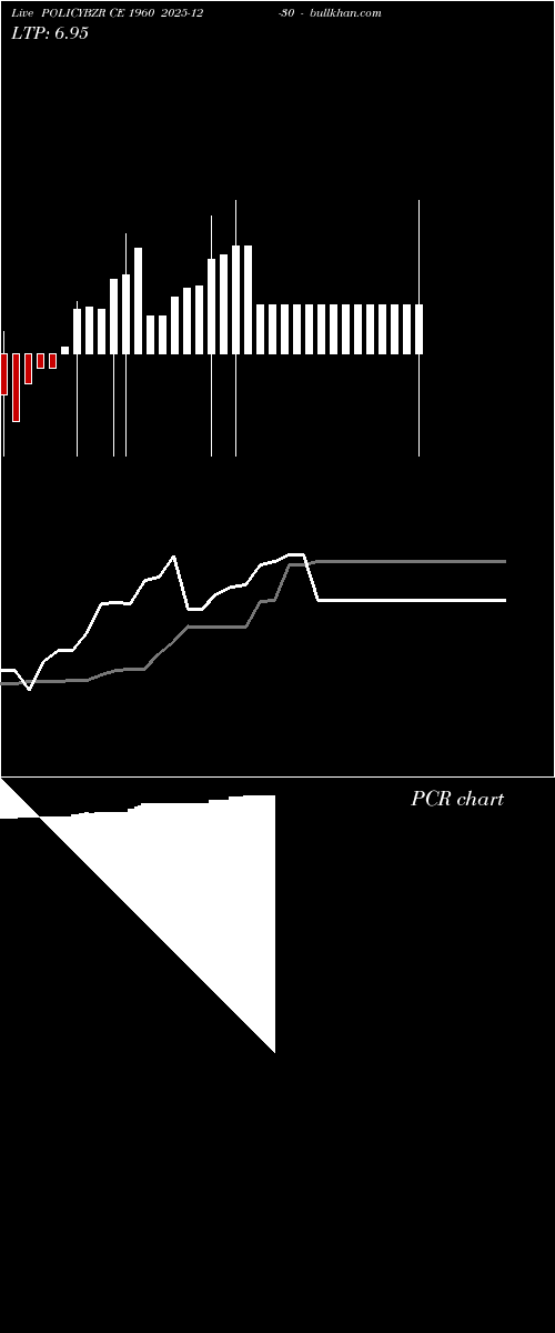  option chart POLICYBZR CE 1960 2025-12-30 