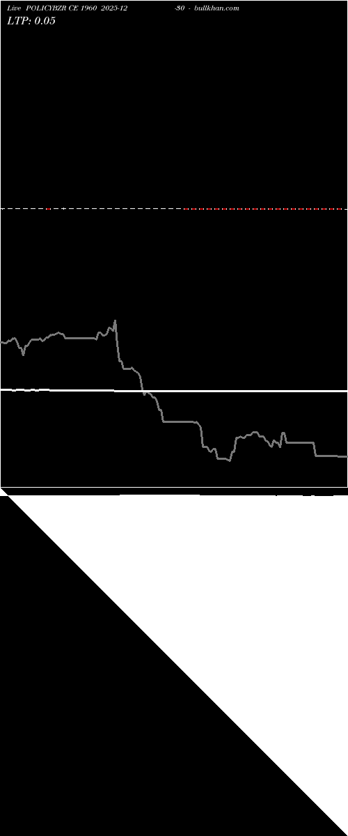  option chart POLICYBZR CE 1960 2025-12-30 