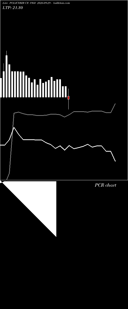  option chart POLICYBZR CE 1960 2026-09-29 