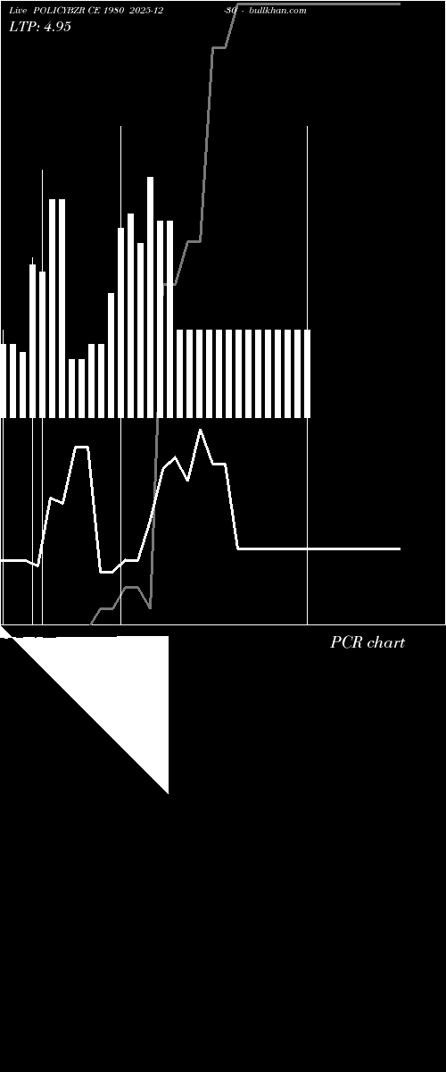  option chart POLICYBZR CE 1980 2025-12-30 