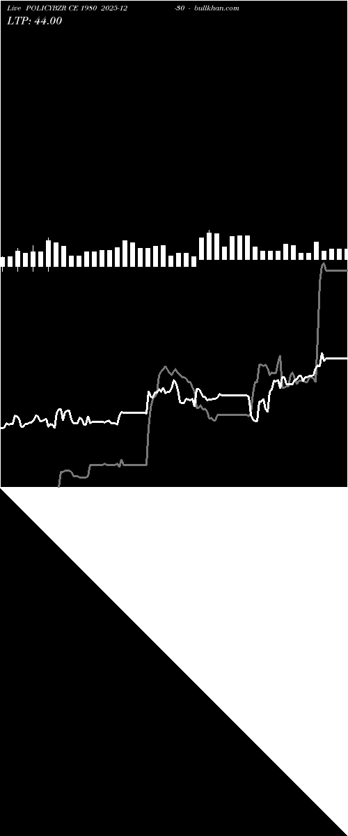  option chart POLICYBZR CE 1980 2025-12-30 