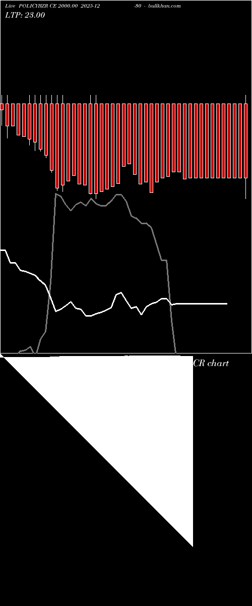  option chart POLICYBZR CE 2000.00 2025-12-30 