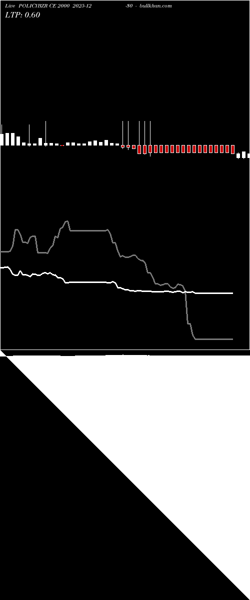  option chart POLICYBZR CE 2000 2025-12-30 