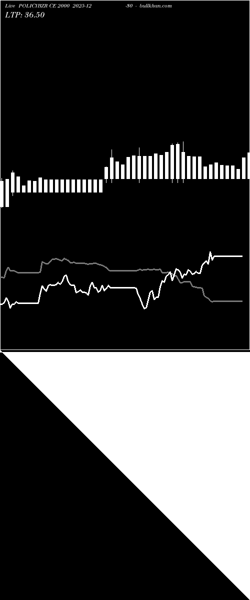  option chart POLICYBZR CE 2000 2025-12-30 