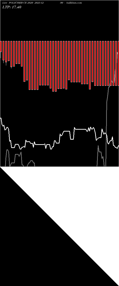  option chart POLICYBZR CE 2020 2025-12-30 