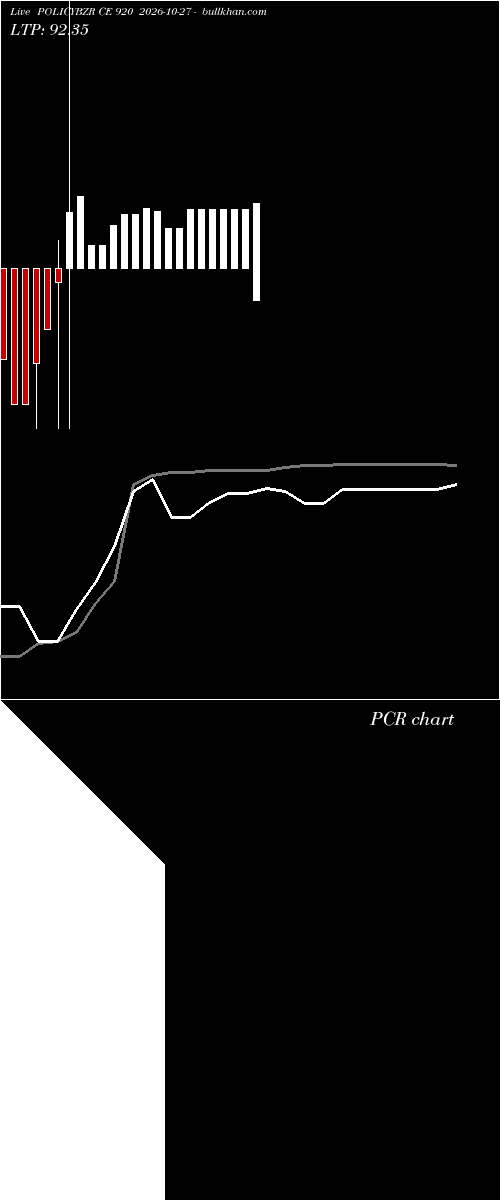  option chart POLICYBZR CE 920 2026-10-27 