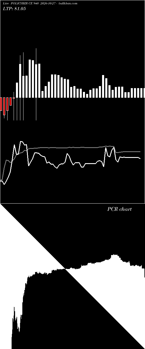  option chart POLICYBZR CE 940 2026-10-27 