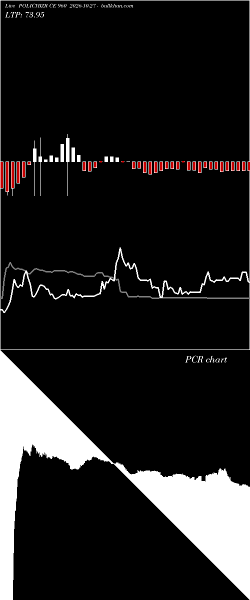  option chart POLICYBZR CE 960 2026-10-27 