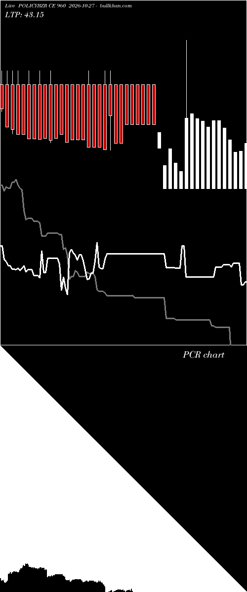  option chart POLICYBZR CE 960 2026-10-27 